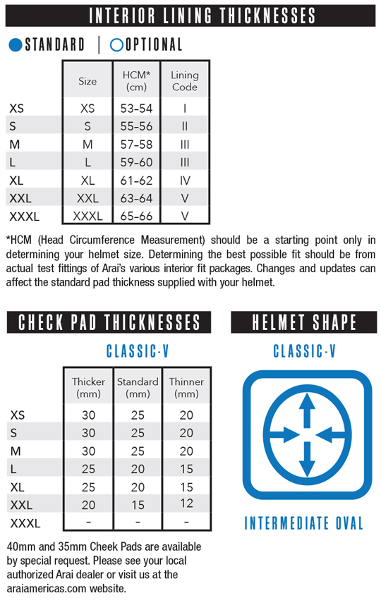Classic_V_Fit_Chart