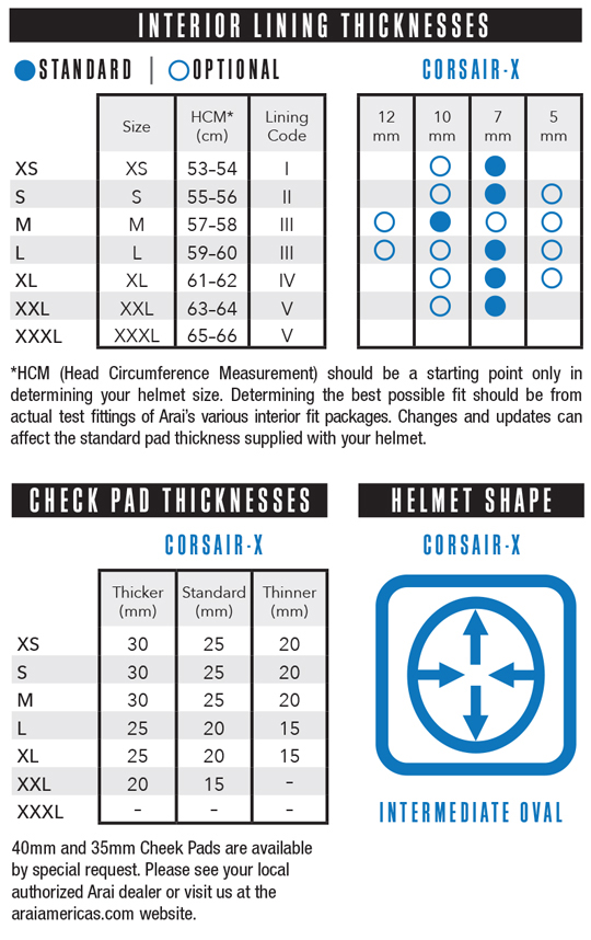 Corsair_X_Fit_Chart