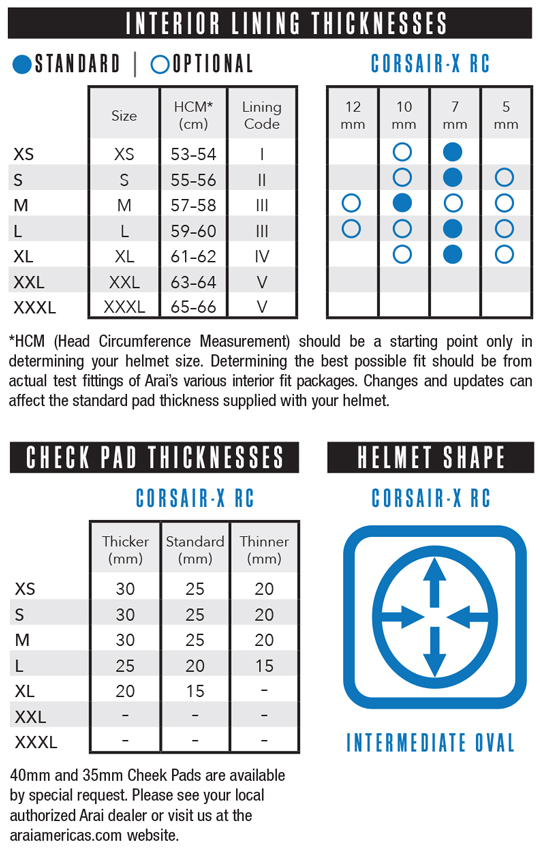 Corsair_X_RC_Fit_Chart