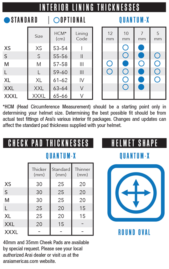 Quantum_X_Fit_Chart