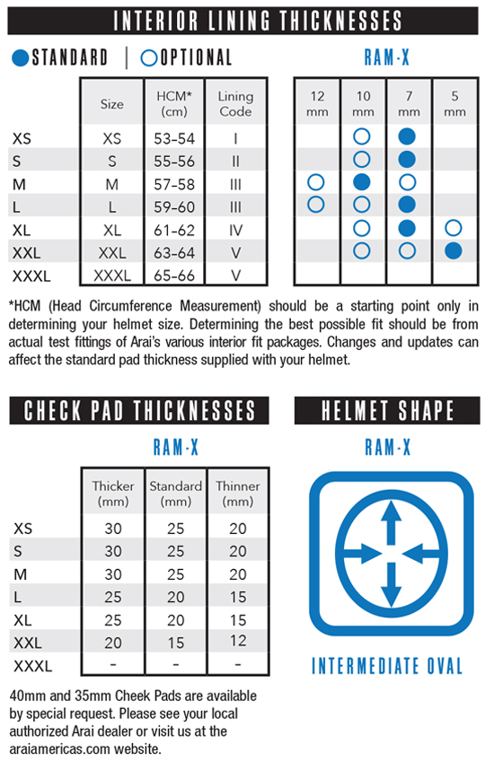 Ram_X_Fit_Chart