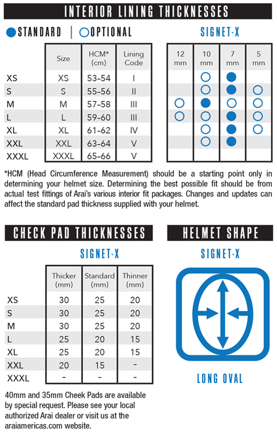 Signet_X_Fit_Chart