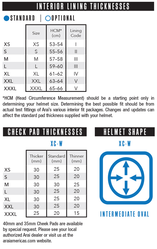 XC_W_Fit_Chart