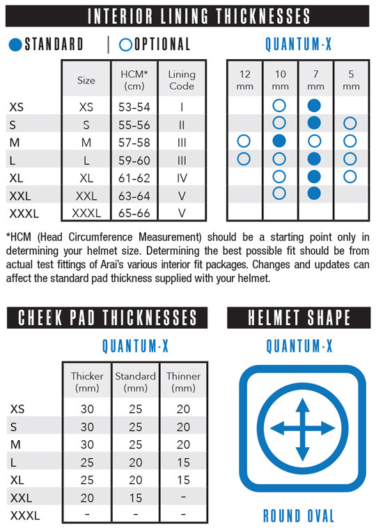 Quantum-X Size and Interior Chart