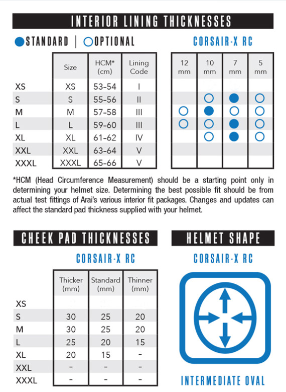 RC Size & Interior Chart