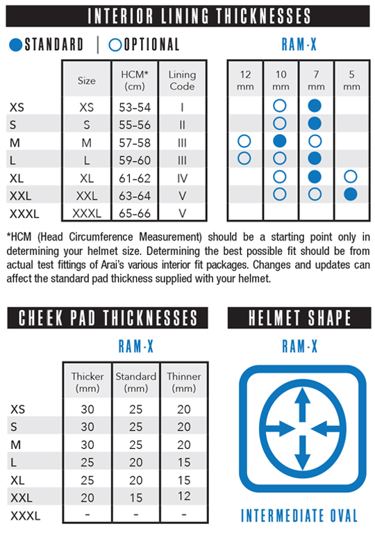RAM-X Size & Interior Chart